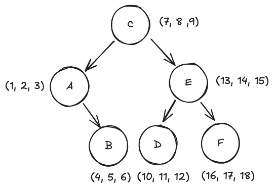 dk-tree